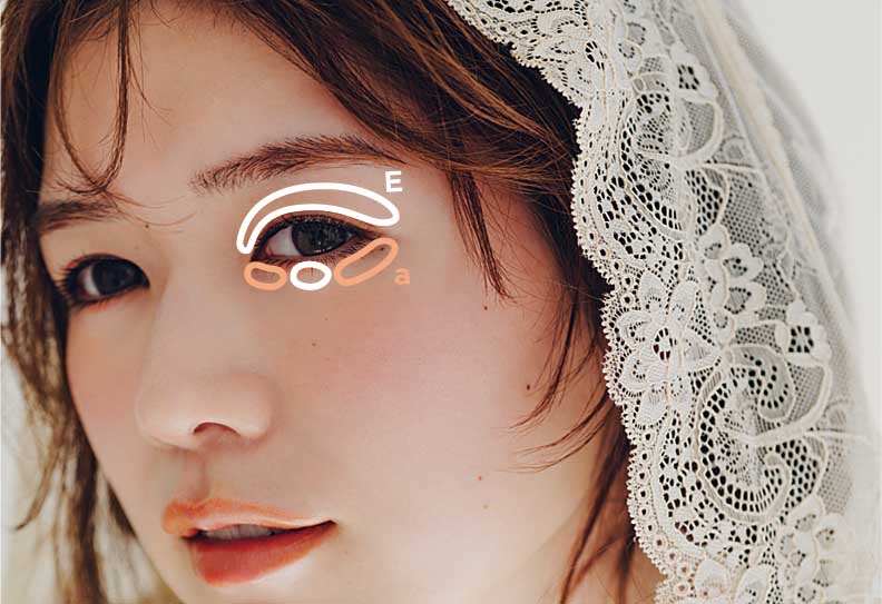 アイシャドウ塗り方POINT